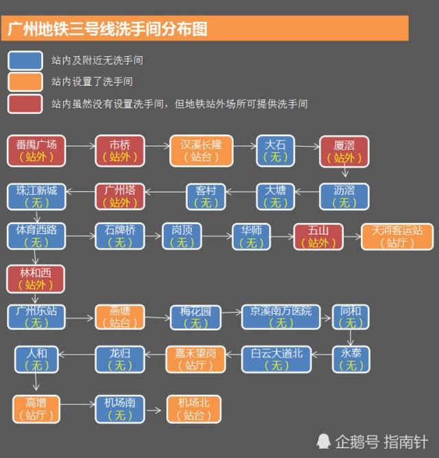 广州12条地铁线站内厕所大盘点