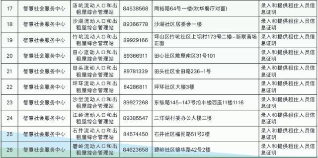 坪山区发布2018年秋季义务教育阶段学位预警温馨提示