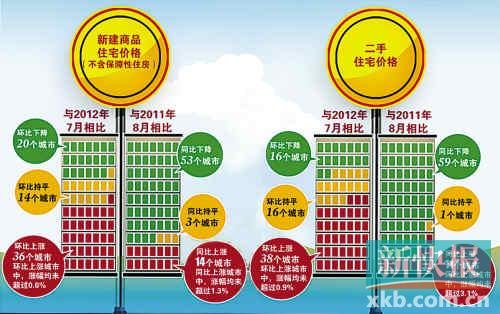 70个大中城市人口_70个大中城市实力排行榜,70个大中城市的划分依据