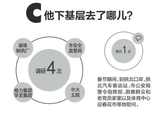 珠海市长到任100天在忙啥