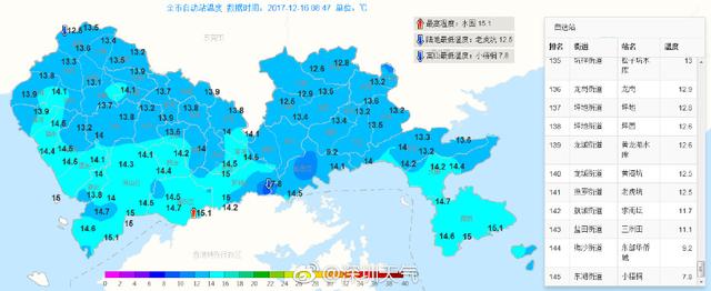 大風(fēng)寒冷雙預(yù)警！深圳下半年最強(qiáng)冷空氣殺到 最低8°C