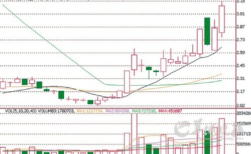 人民币升值为什么会对航空股与造纸股形成利好