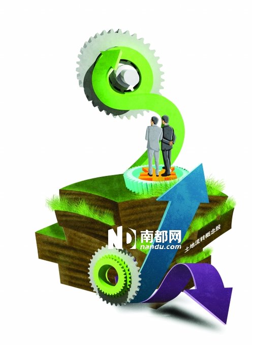 土地流转主题概念股第一波:炒得凶,跌得猛