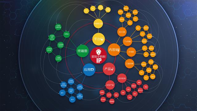 IP孵化生态圈VS直线模式 星际蚂蚁能否逆袭?