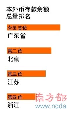 2011年广东省金融运行报告：黄金交易大增