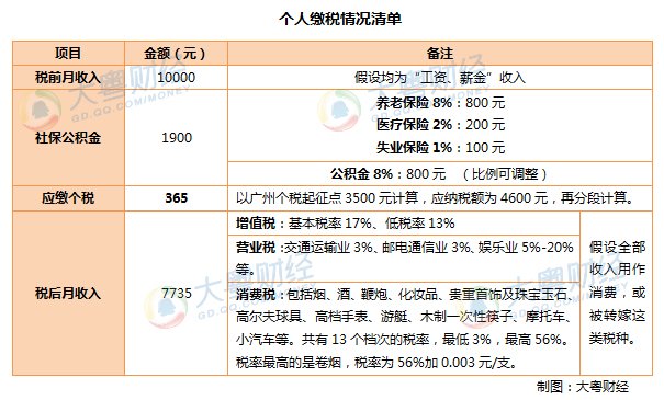天津市局刘建华_刘建华 人均税负