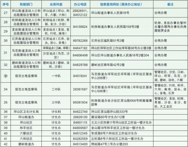 坪山区发布2018年秋季义务教育阶段学位预警温馨提示