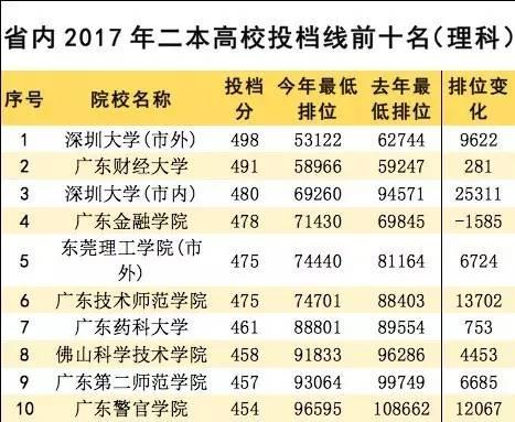 辽宁二本大学排名理科_适合文科生的二本大学_理科二本大学热门专业