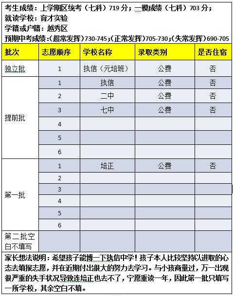 2013年广州中考志愿填报模拟表点评(一)