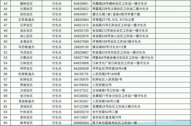 坪山区发布2018年秋季义务教育阶段学位预警温馨提示