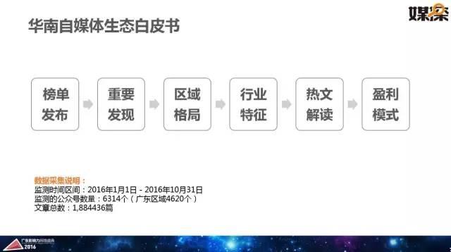 腾讯大粤网&暨南大学新闻与传播学院重磅报告：2016华南自媒体生态白皮书 