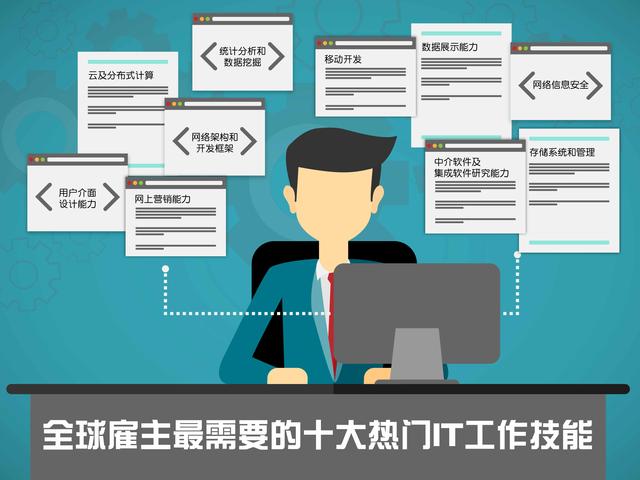 需要的十大热门IT工作技能(图片来源:大粤网.香港提供)-全球雇主