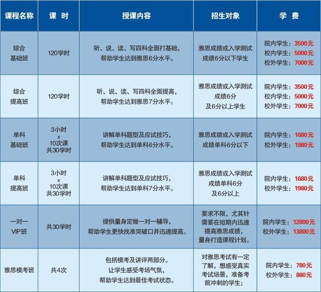 广东外语外贸大学2015招生简章