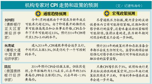 去年CPI上涨不及银行利率 定存跑赢通胀0.7%