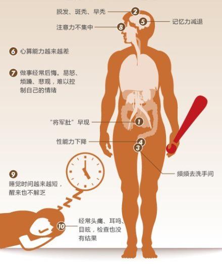 “过劳死”10大危险信号！看看你有吗？