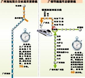 珠三角城际轨道交通广佛环线广州南站至白云机场段线路起于广州南站