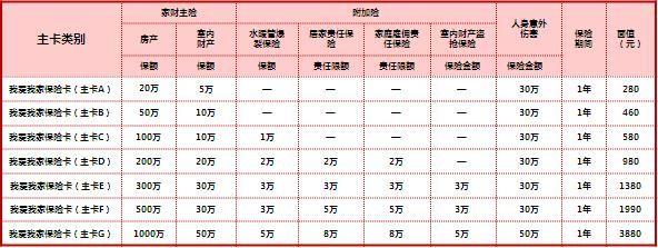 责任险的保费计算 第三者责任险100万保费多少