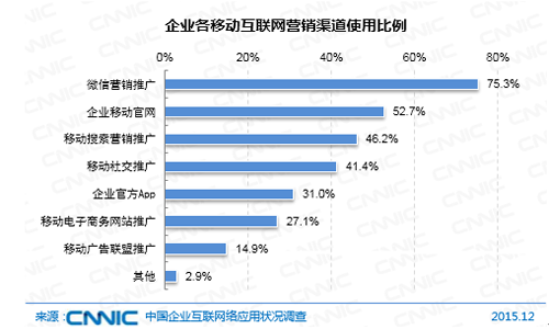 图片来源:CNNIC发布的《第37次中国互联网络发展状况统计报告》 图片来源:CNNIC发布的《第37次中国互联网络发展状况统计报告》