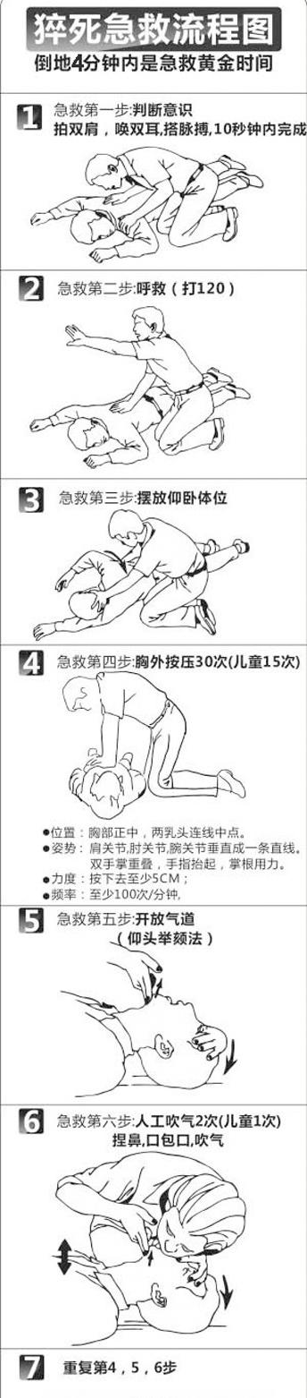 “过劳死”10大危险信号！看看你有吗？