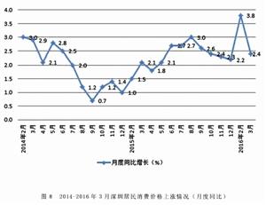 深圳一季度GDP同比增8.4% 高于全国和全省增
