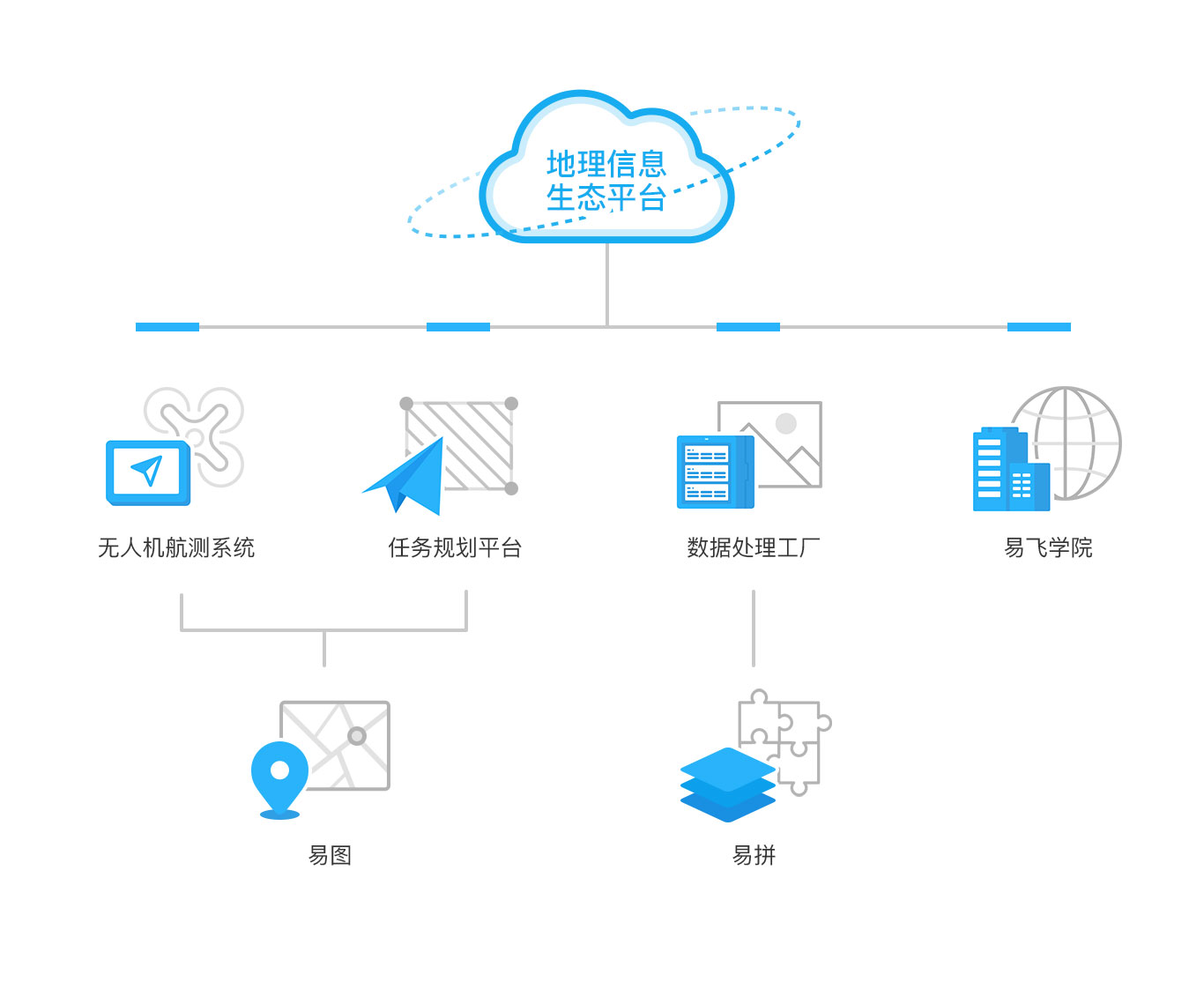 中科云图:做「无人机行业驱动器,地理信息触手可及