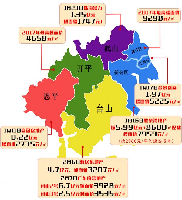 43亿 土地成交24.3万㎡