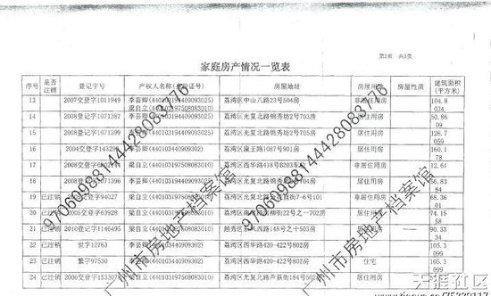 退休女官员24套房图片