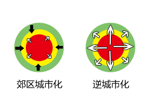 逆城市化的列车—下一站,从化_腾讯大粤网_腾讯网