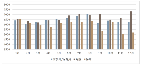 2015年主要职位薪资趋势。图片来源:赶集网蓝领招聘数据研究院 2015年主要职位薪资趋势。图片来源:赶集网蓝领招聘数据研究院