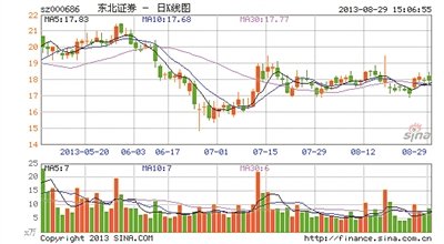 第一创业证券公司_证券公司员工收入