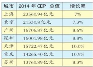 钟万亿_gdp万亿