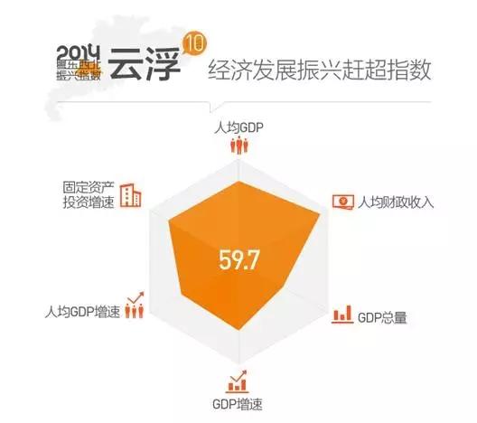 汕尾全年GDP_汕尾地图(2)