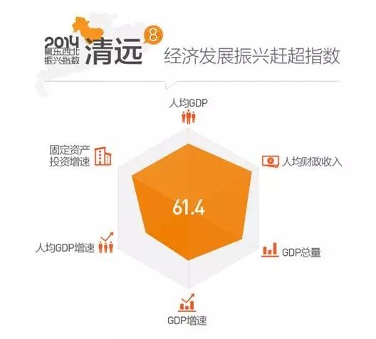 杭州人均gdp_2017临沂人均gdp(2)
