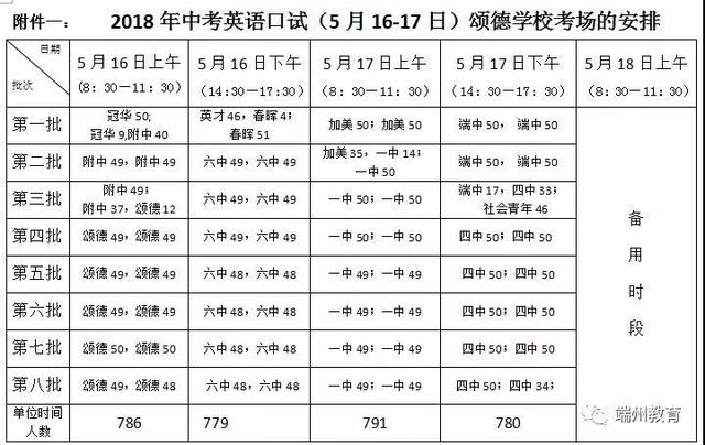 2018年端州高中学校招生考试(中考)安排