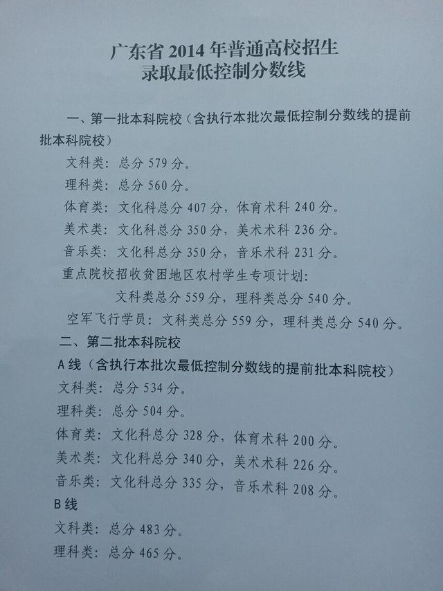 广东高考录取分数线出炉 考生12点后可查高考成绩