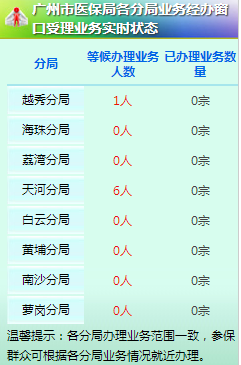 省内异地就医可以即时结算啦!30家医院上线联网