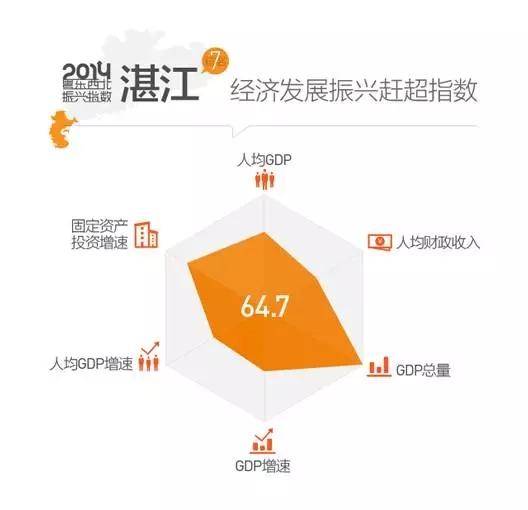 粤东西北振兴指数 阳江人均GDP超全国均水平