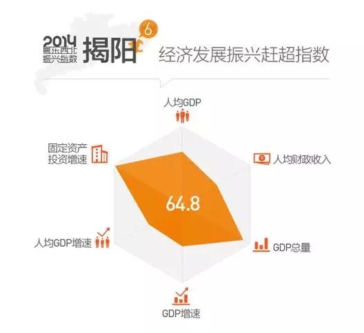 阳春市人均gdp_阳春市第一中学图片(2)