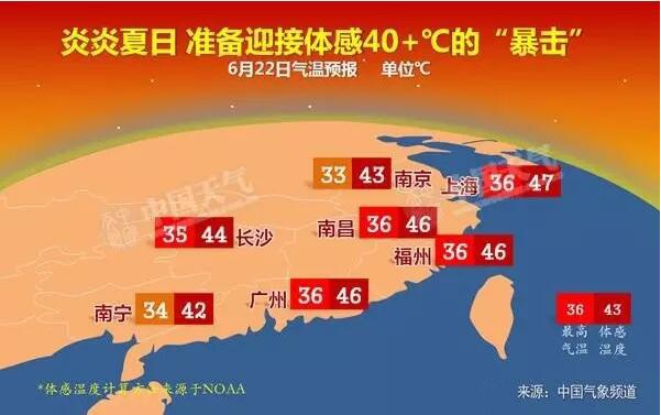 高温预警！准备迎接体感40℃+的暴击！夏天来了千万别做这件事！