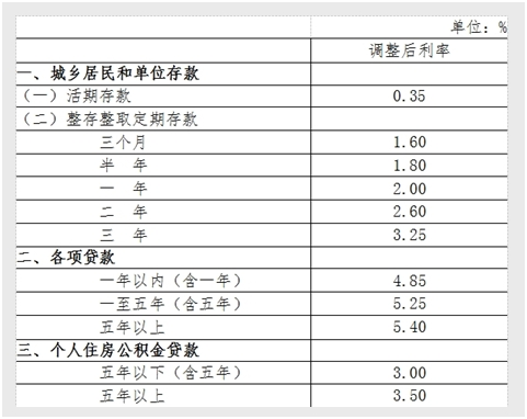 股海惊涛骇浪 股灾何时才能结束?