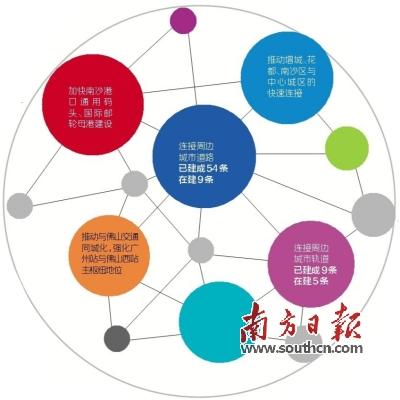 便捷！廣州77條對(duì)外通道連接周邊七市