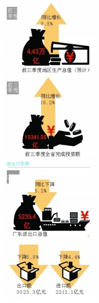㶫ǰGDPԤ8.5% ָ»