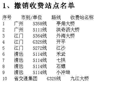 广东撤销10个收费站 取消31个收费项目