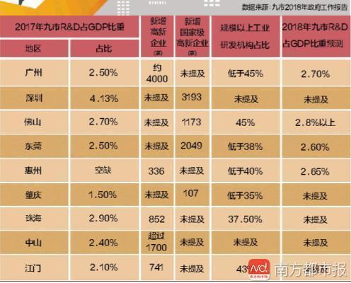 中国gdp投入_研发投入计入GDP：广东增量最多浙江转化率最高