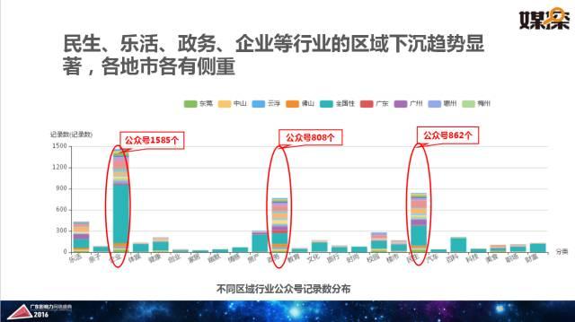 腾讯大粤网&暨南大学新闻与传播学院重磅报告：2016华南自媒体生态白皮书 