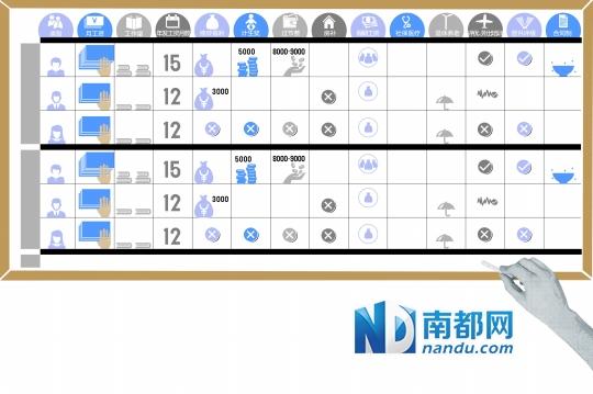 深圳正编教师与临聘教师工资待遇相差6000元