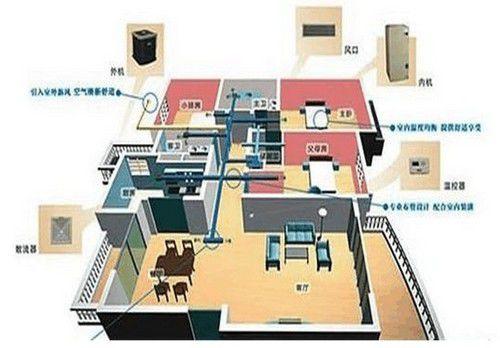 力挫传统空调!家用中央空调优缺点解析