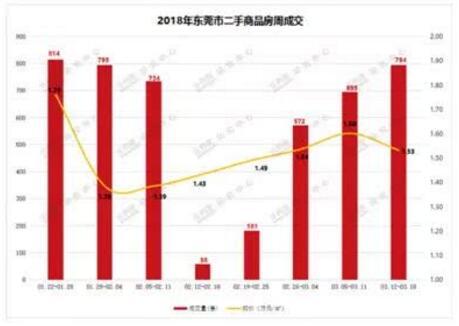 東莞多家銀行實行“三價合一” 你還在等“貸”嗎？