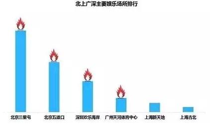 为什么北京人口众多_2020年,北京人口将限制在2300万以内 双语(3)