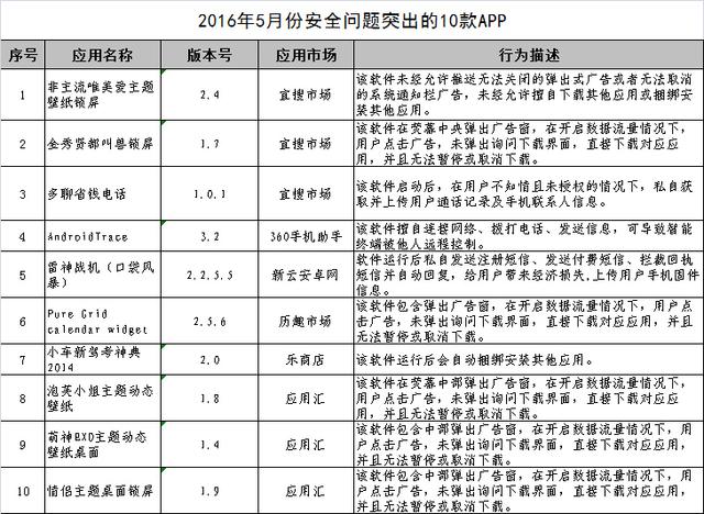 广东警方曝光10款APP 有软件可远程控制手机